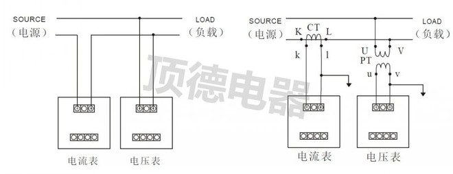 概述: 本系列电表为模拟显示直接作用电测量指示仪表,用于各种交直流输配电系统、控制屏及用电设备上测量交直流电流、电压、频率、功率因素、功率、绝缘电阻等电量和同步指示,以及其他系统的非电量电测指示。 2.技术参数 2.1 本系列电表测量机构为磁电系张丝支承与磁电系轴尖式结构。张丝支承:转动部分无磨擦,工作可靠,抗机械冲击性能高; 轴尖式结构由于其可动部分采用缓冲减震的弹簧轴承座,轴尖和轴承采用高硬度的钴钨合金和刚玉宝石组成, 使其具有极优的抗振动疲劳,耐冲击和耐磨损特性;部分指标优于日本工业标准JI