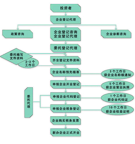 ږ|ݸע(c)˾I(yng)I(y)(zh)(yn)ŸD